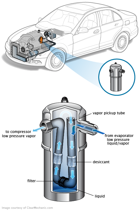 See B3613 repair manual